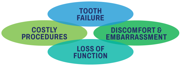 dental frustration